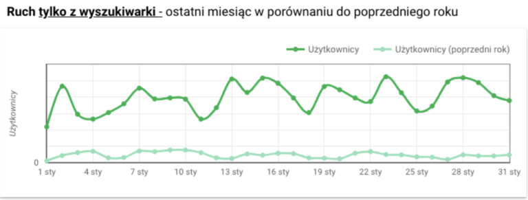 case study pozycjonowanie